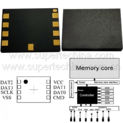 Industrial MLC 4GB eMSD